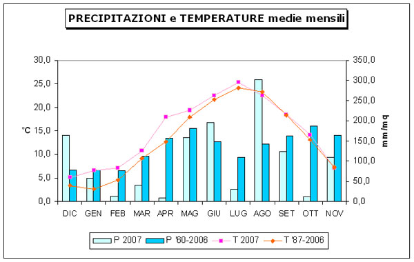 variazione delle precipitazioni rispetto alla media pluriennale