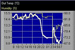 grafico della temperatura