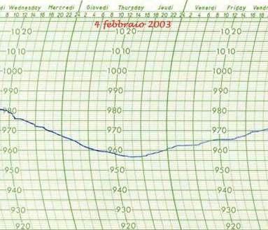 vortice depressionario del 4 febbraio 2003
