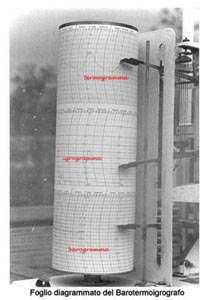 barotermoigrografo