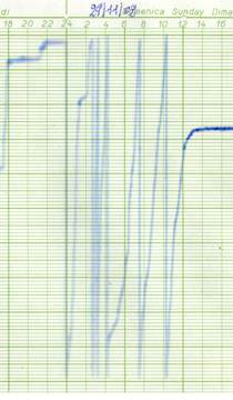 grafico di una precipitazione;